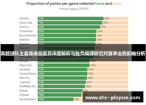 英超球队主客场表现差异深度解析与胜负规律研究对赛季走势影响分析